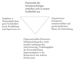 Faktoren Schulpsycologie